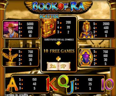 Как играть в автоматы Книжки в казино Вулкан?